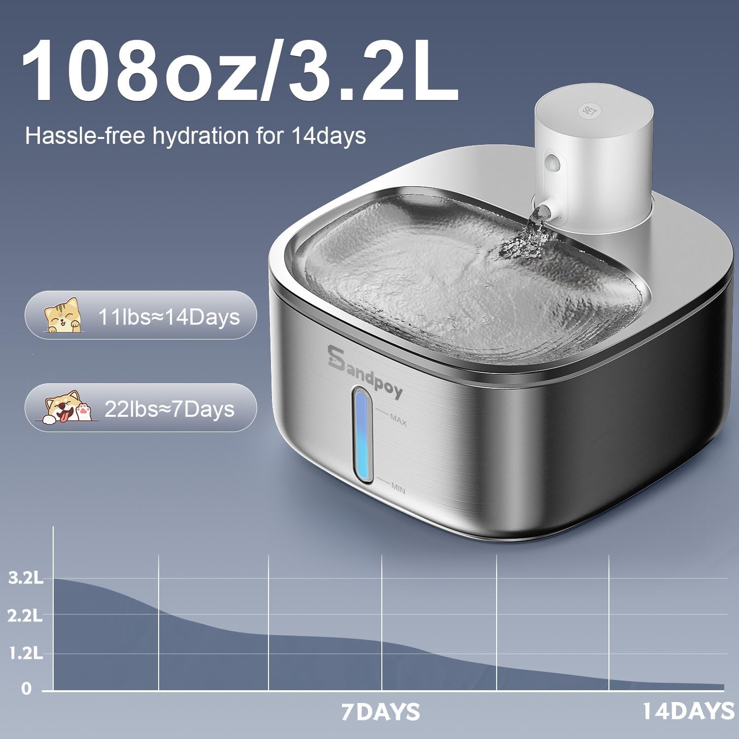 Cordless Stainless 304 Steel Cat Water Fountain – 5000mAh Rechargeable, 3.2L, Ultra-Quiet, 5-Stage Filtration Sandpoy W7